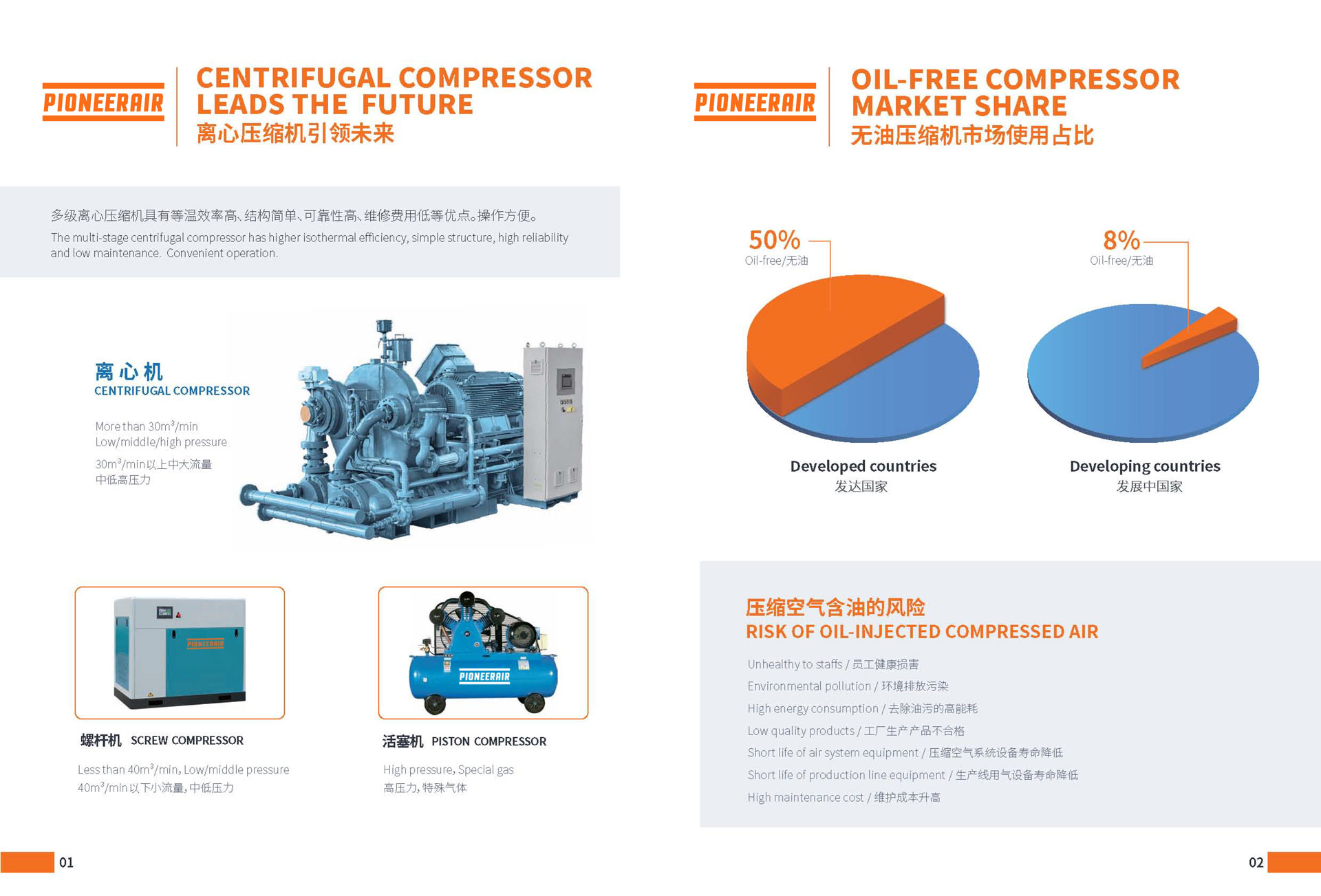  Centrifugal Compressor