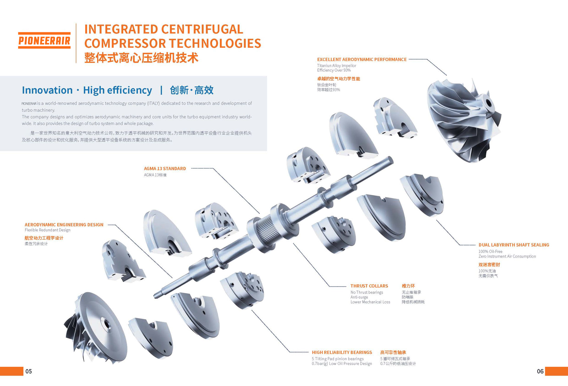  Centrifugal Compressor