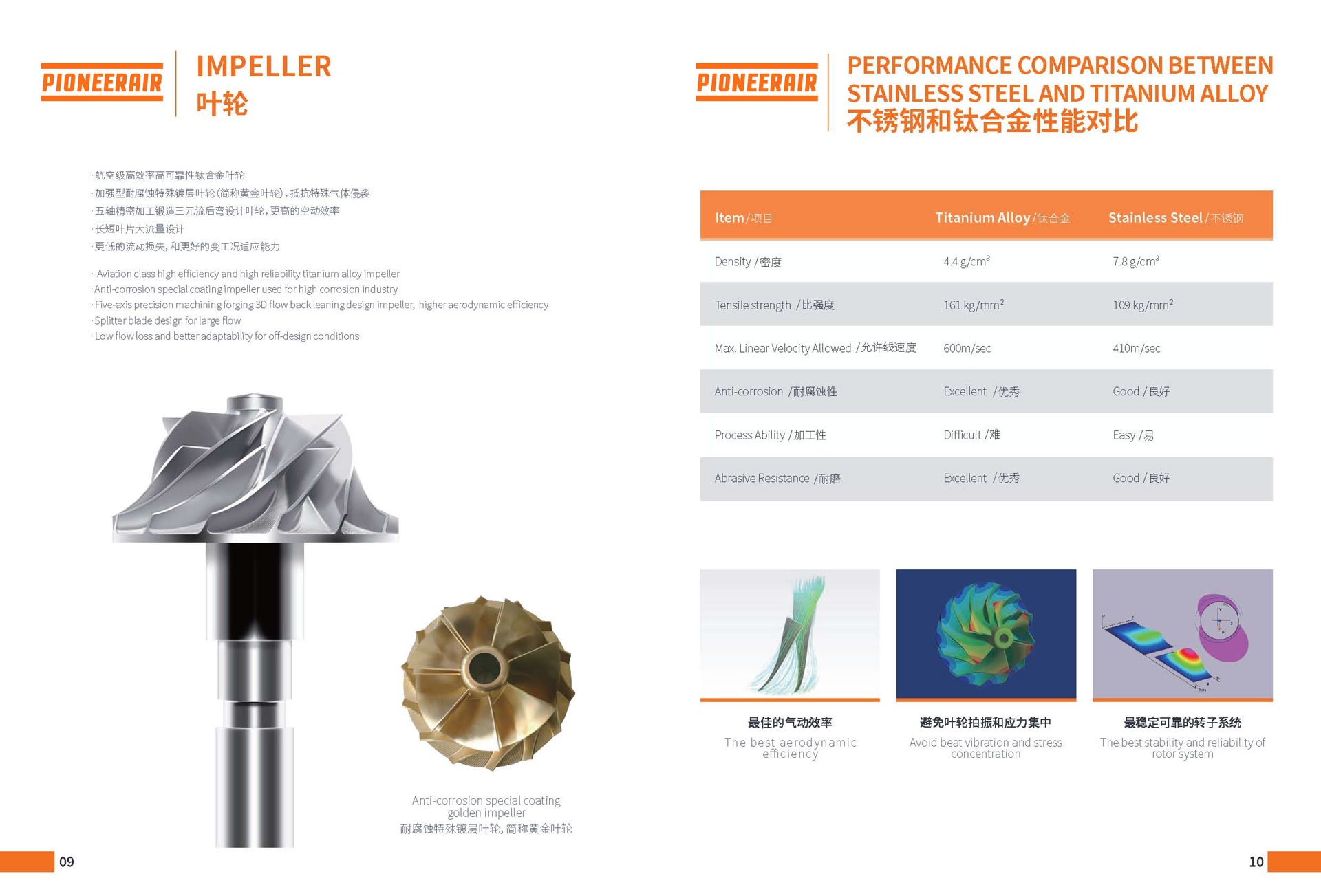  Centrifugal Compressor